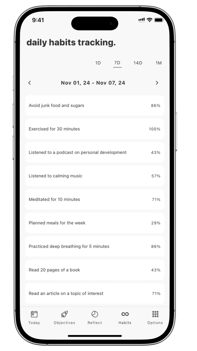 planwith.ai habit tracking dashboard with compliance analytics, weekly progress, and personalized habit recommendations