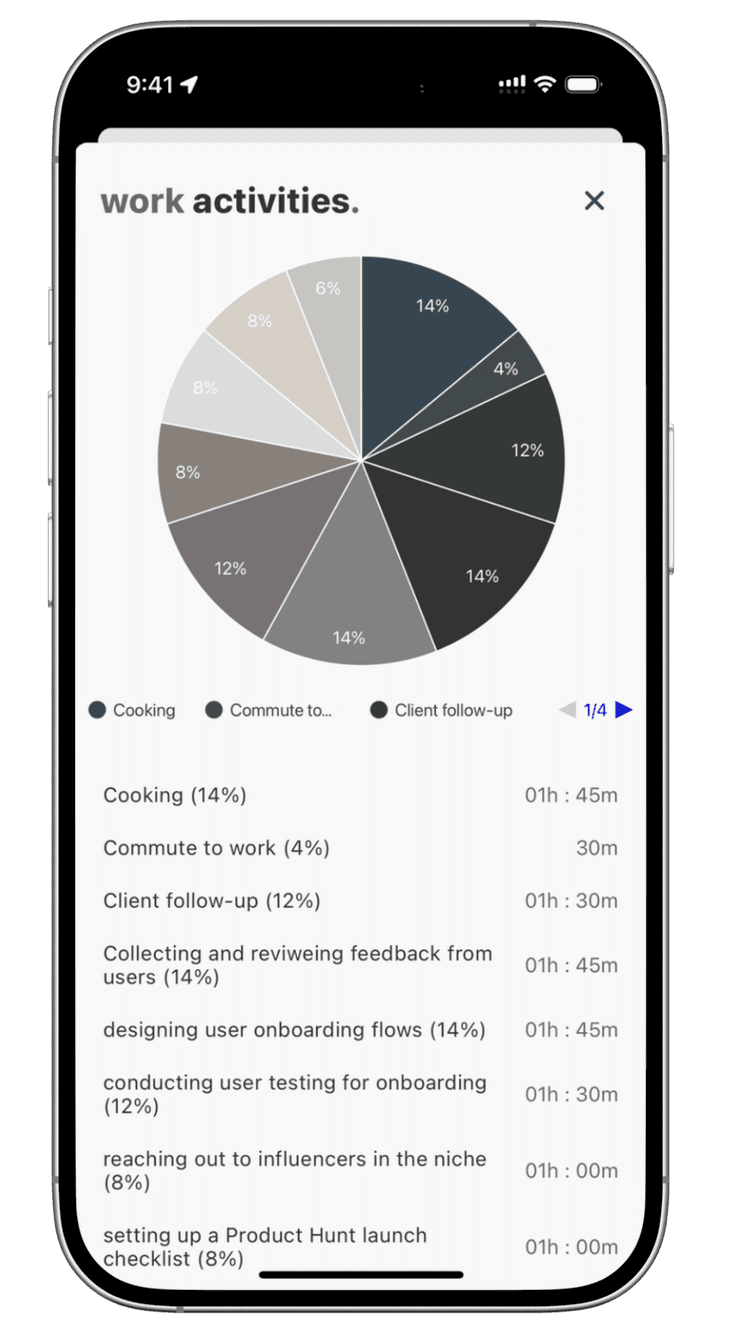 planwith.ai intelligent time tracking interface showing 15-minute activity blocks organized by morning, afternoon, and evening periods