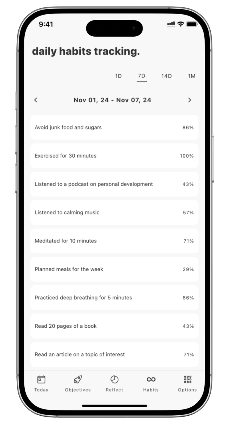 planwith.ai habit tracking dashboard with compliance analytics, weekly progress, and personalized habit recommendations