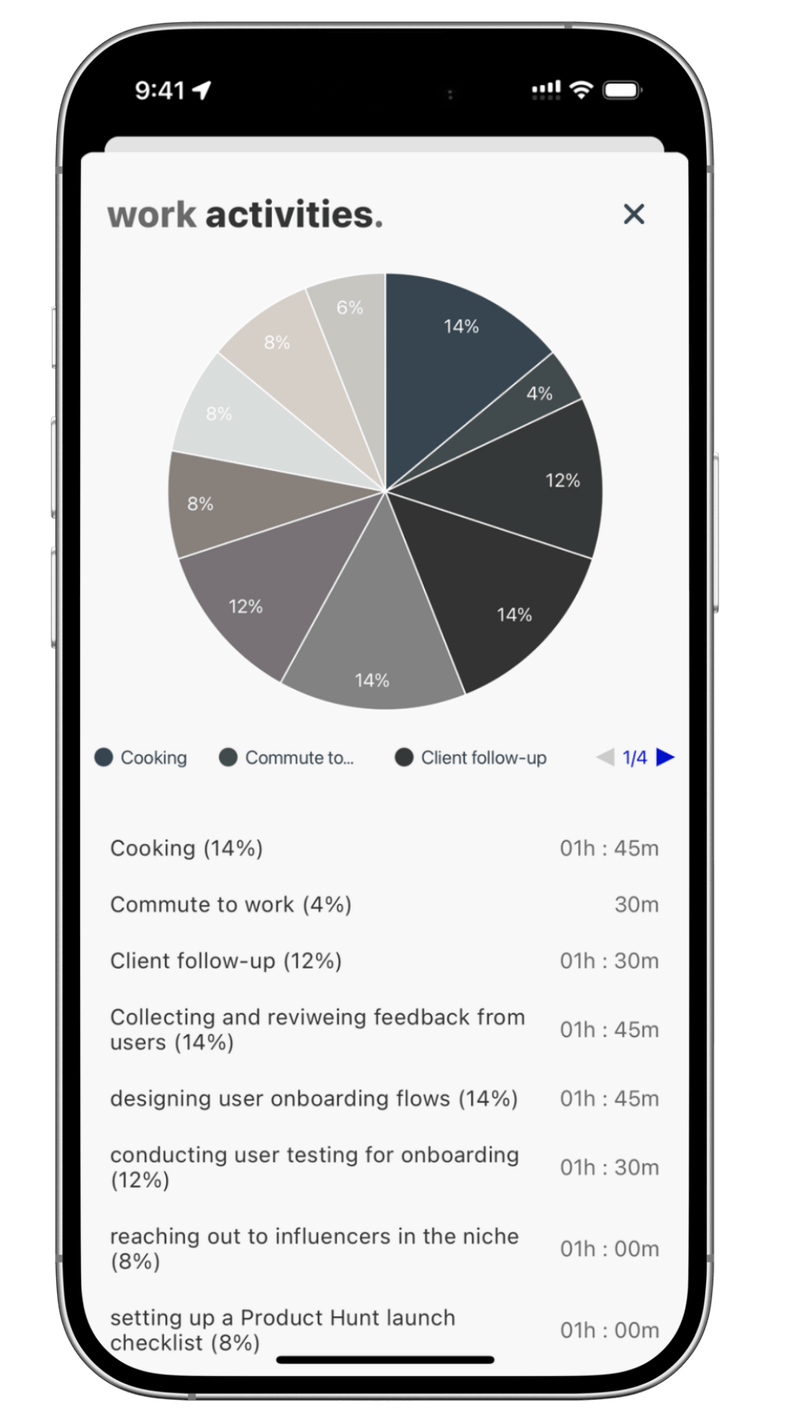 planwith.ai intelligent time tracking interface showing 15-minute activity blocks organized by morning, afternoon, and evening periods